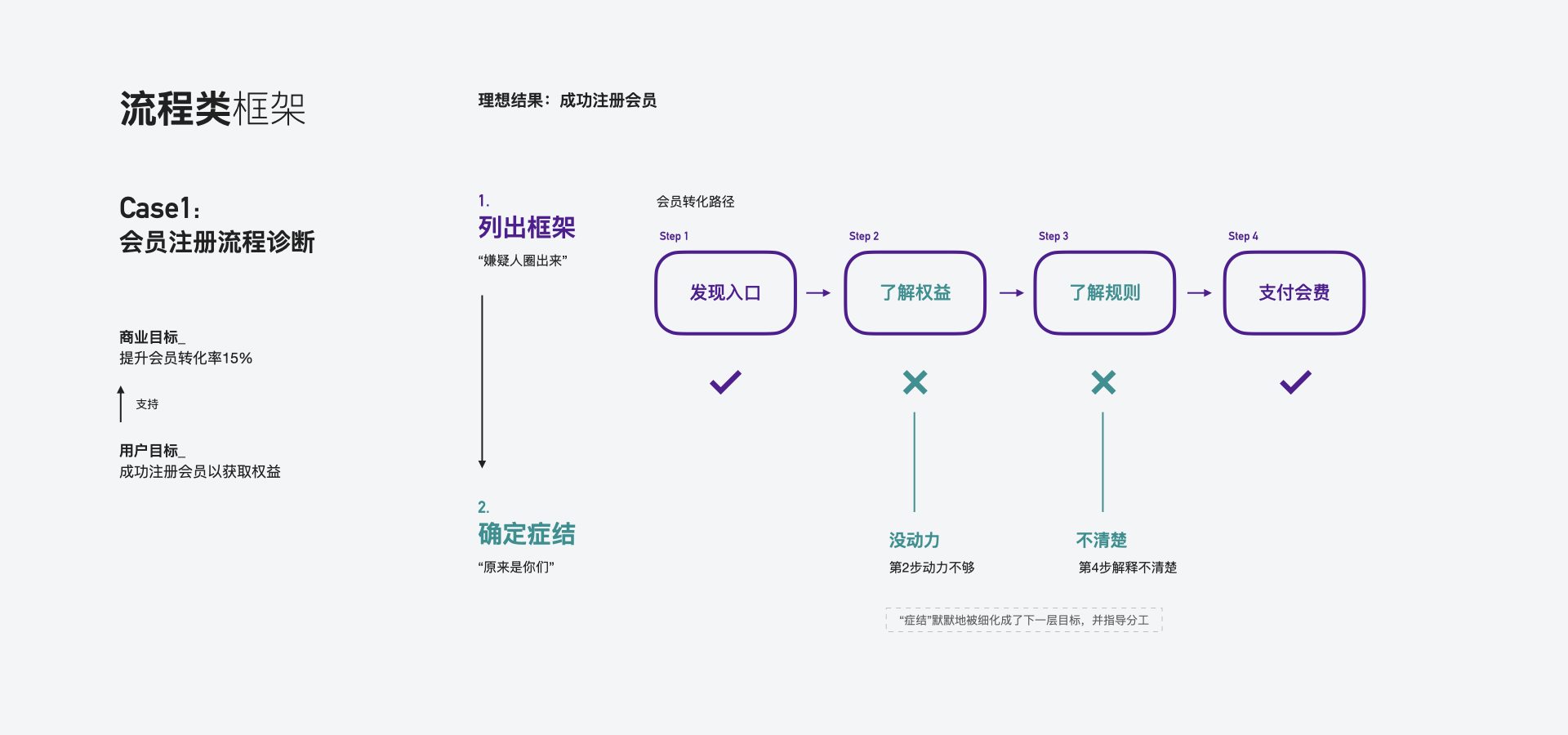 产品经理，产品经理网站